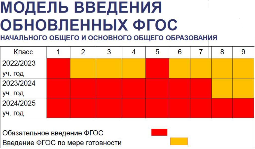 Учебный план на 2022 2023 учебный год по новым фгос ноо ставрополь